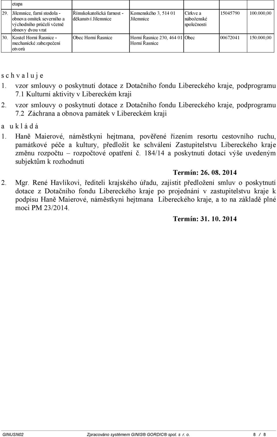 000,00 Obec 00672041 150.000,00 schvaluje 1. vzor smlouvy o poskytnutí dotace z Dotačního fondu Libereckého kraje, podprogramu 7.1 Kulturní aktivity v Libereckém kraji 2.