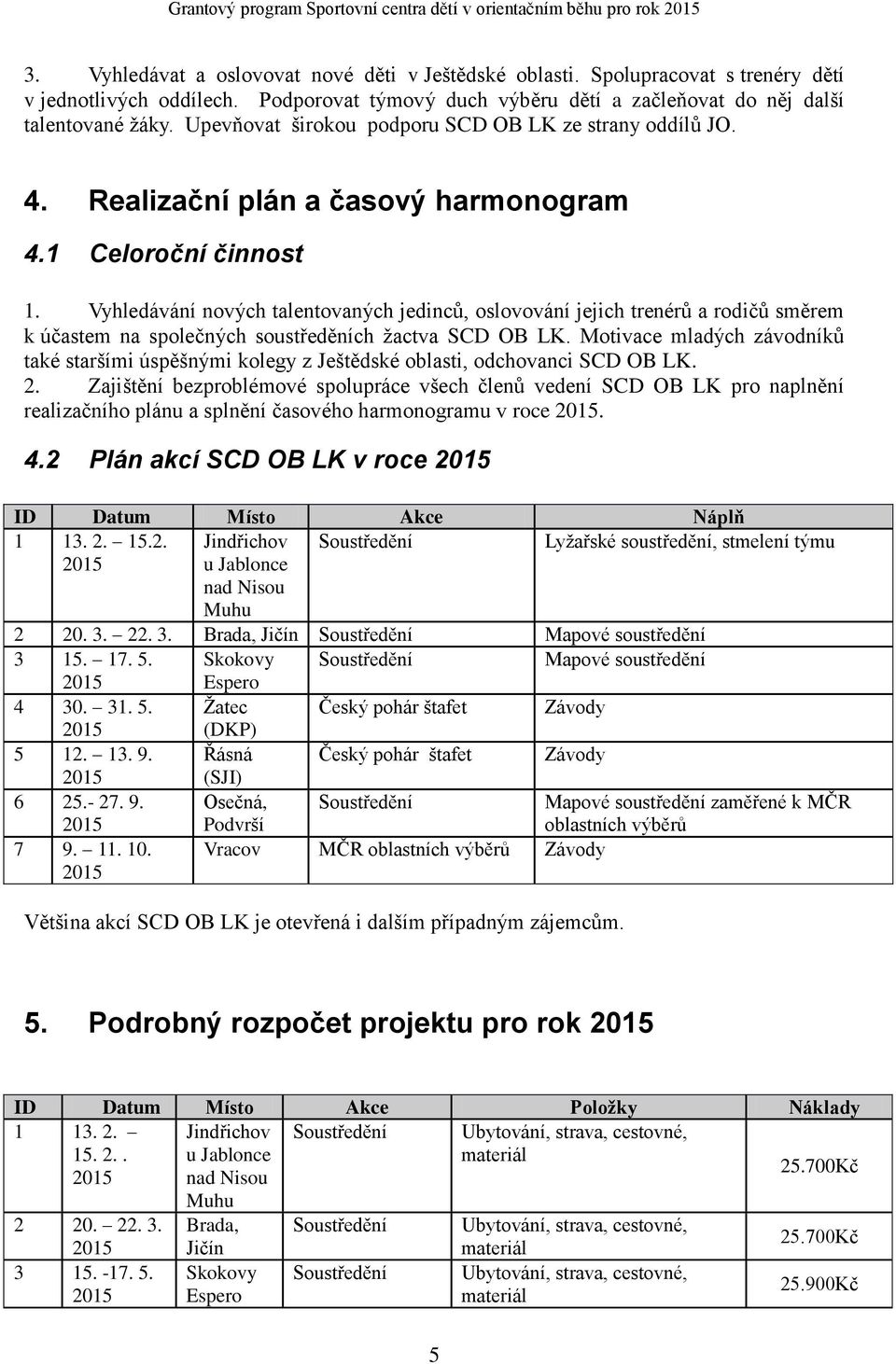 Vyhledávání nových talentovaných jedinců, oslovování jejich trenérů a rodičů směrem k účastem na společných soustředěních žactva SCD OB LK.