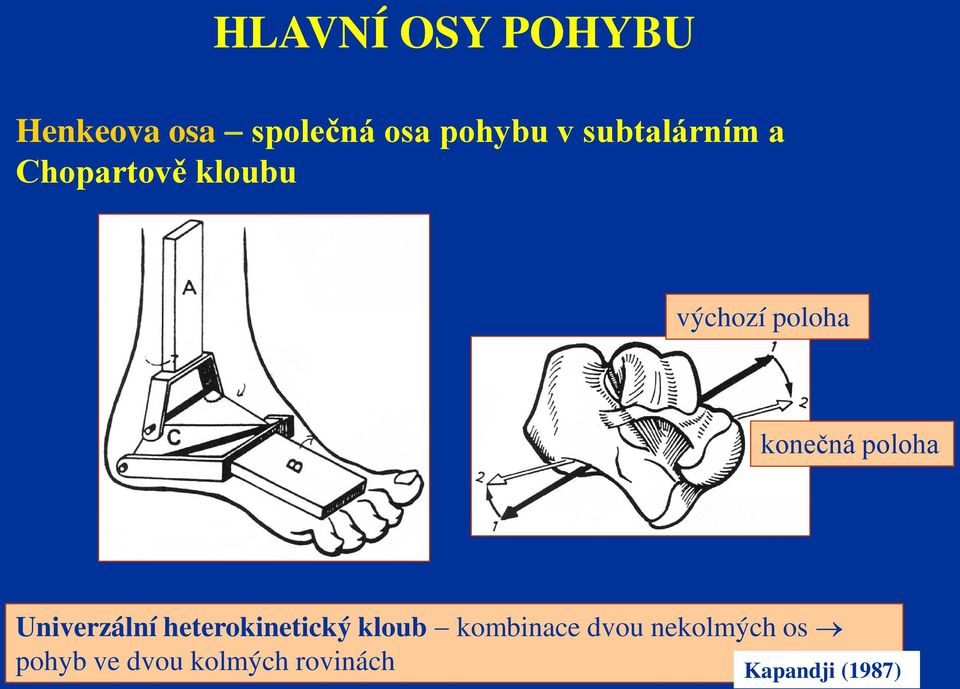 poloha Univerzální heterokinetický kloub kombinace dvou