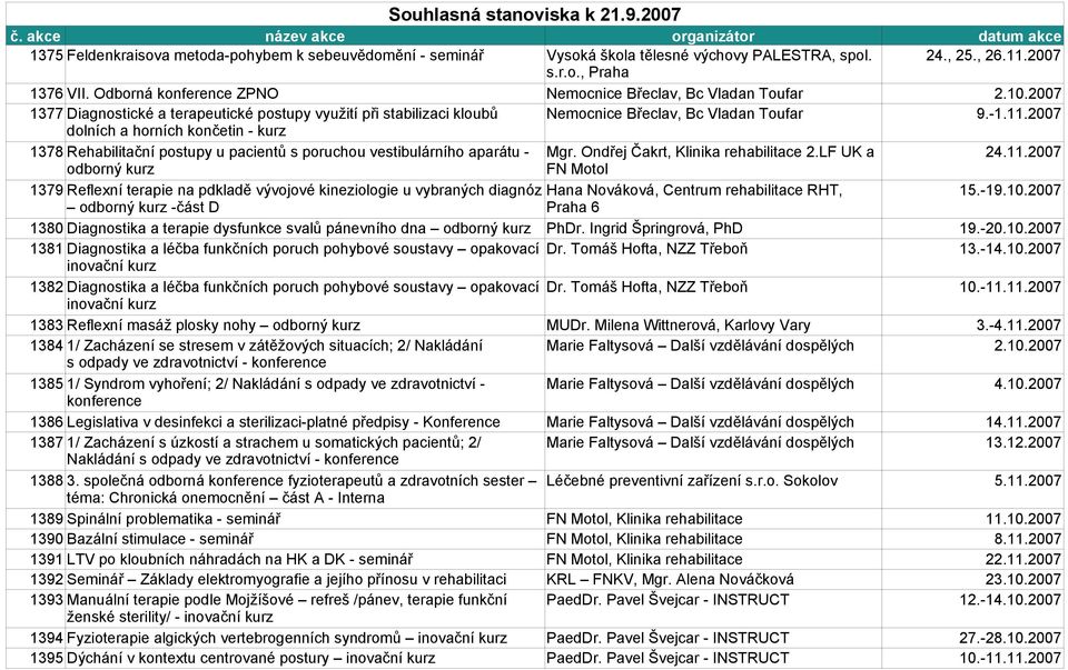 2007 dolních a horních končetin - 1378 Rehabilitační postupy u pacientů s poruchou vestibulárního aparátu - Mgr. Ondřej Čakrt, Klinika rehabilitace 2.LF UK a 24.11.