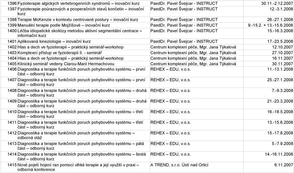 Pavel Švejcar - INSTRUCT 9.-15.2. + 13.-15.6.2008 1400 Léčba idiopatické skoliózy metodou aktivní segmentální centrace PaedDr. Pavel Švejcar - INSTRUCT 15.-16.3.2008 informační 1401 Aplikovaná kineziologie PaedDr.