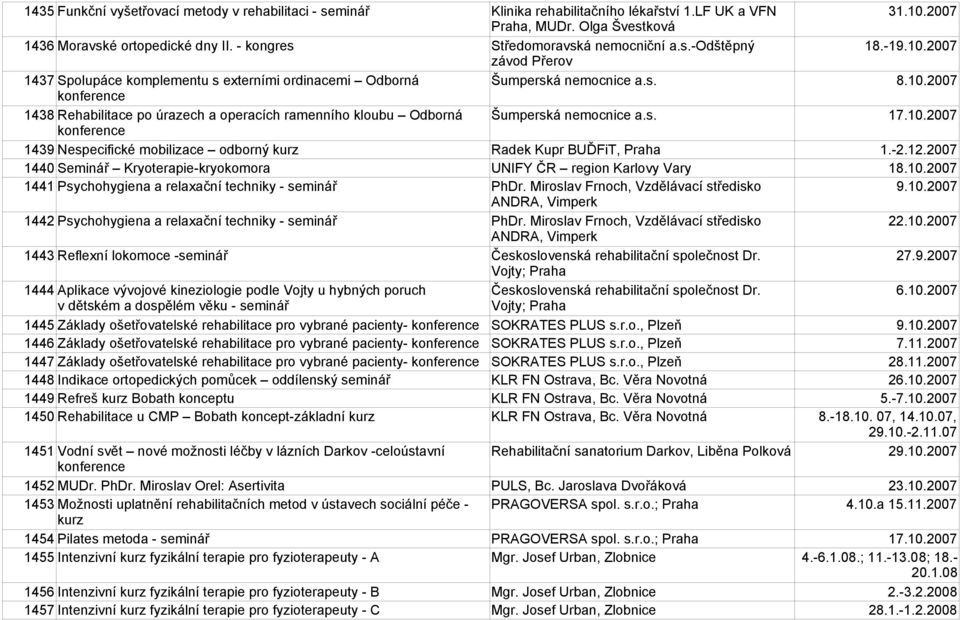 s. 17.10.2007 1439 Nespecifické mobilizace odborný Radek Kupr BUĎFiT, Praha 1.-2.12.2007 1440 Seminář Kryoterapie-kryokomora UNIFY ČR region Karlovy Vary 18.10.2007 1441 Psychohygiena a relaxační techniky - PhDr.