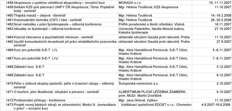 11.2007 1463 Aktuality ve fyzioterapii odborná Univerzita Palackého, fakulta tělesné kultury, 27.10.