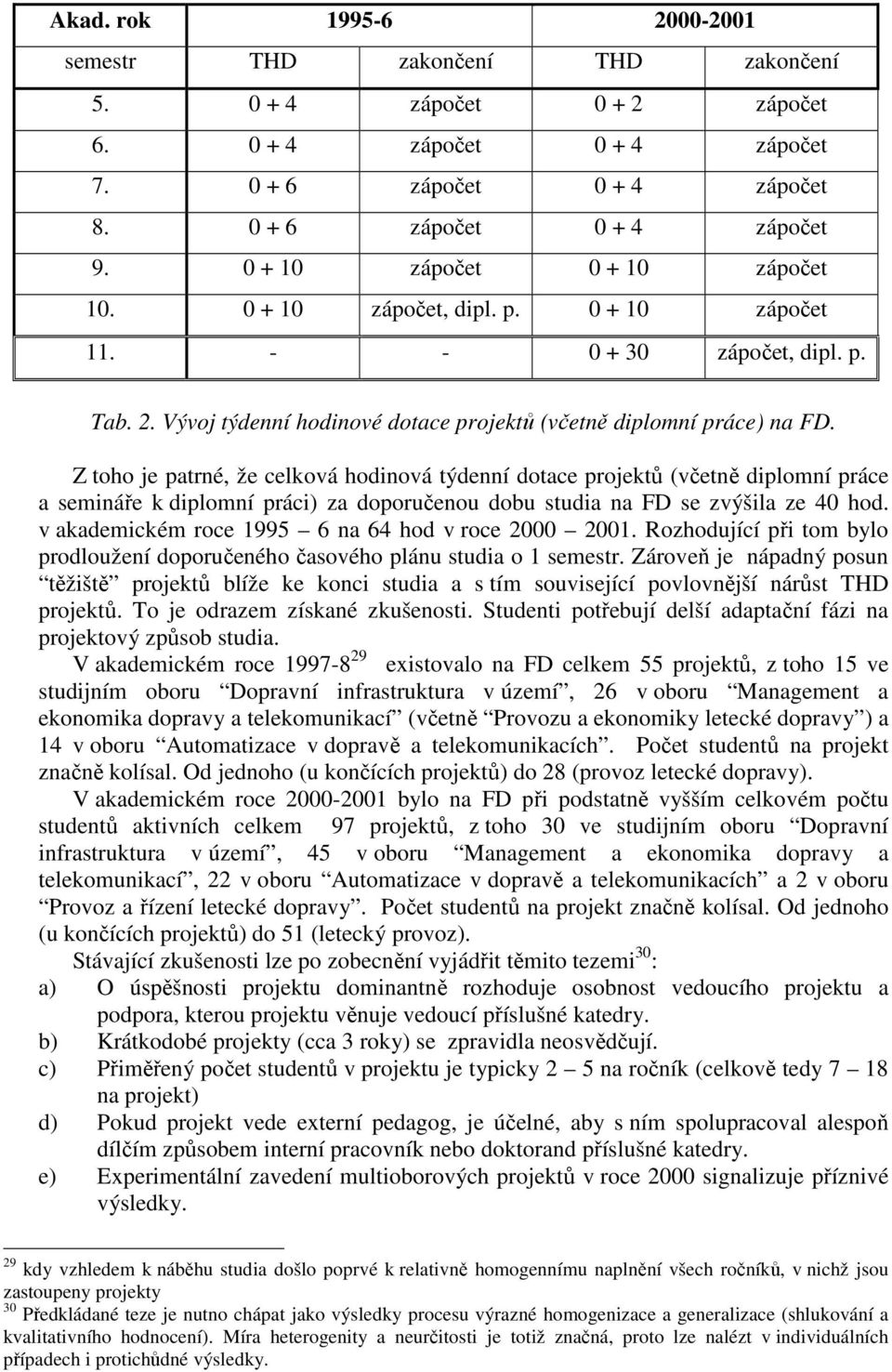 Z toho je patrné, že celková ová týdenní dotace projektů (včetně diplomní práce a semináře k diplomní práci) za doporučenou dobu studia na FD se zvýšila ze 40 hod.