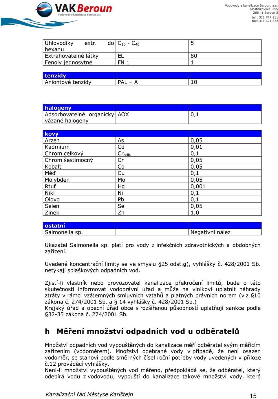 0,01 Chrom celkový Cr celk. 0,1 Chrom šestimocný Cr 0,05 Kobalt Co 0,05 Měď Cu 0,1 Molybden Mo 0,05 Rtuť Hg 0,001 Nikl Ni 0,1 Olovo Pb 0,1 Selen Se 0,05 Zinek Zn 1,0 ostatní Salmonella sp.