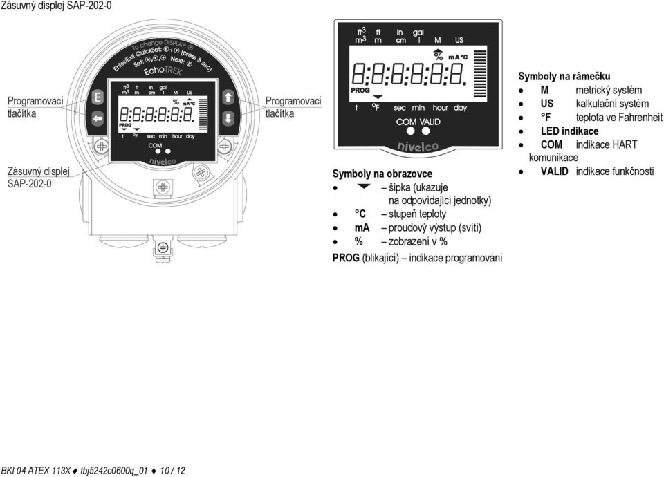 proudový výstup (svítí) % zobrazení v % PROG (blikající) indikace programování Symboly na rámečku M metrický systém