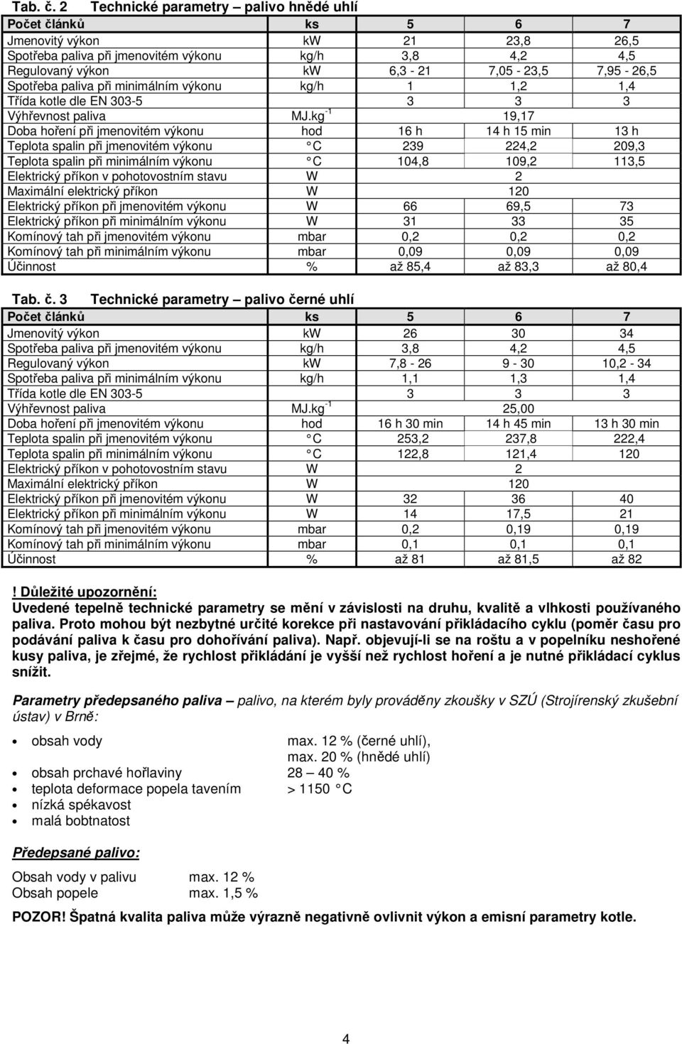 Spotřeba paliva při minimálním výkonu kg/h 1 1,2 1,4 Třída kotle dle EN 303-5 3 3 3 Výhřevnost paliva MJ.