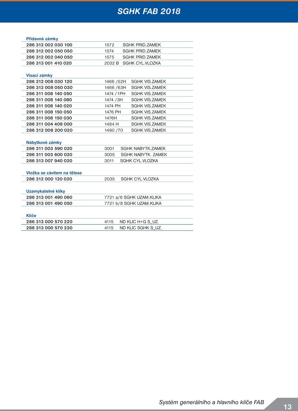 ZAMEK 286 311 008 140 020 1474 PH SGHK VIS.ZAMEK 286 311 008 150 050 1476 PH SGHK VIS.ZAMEK 286 311 008 150 030 1476H SGHK VIS.ZAMEK 286 311 004 409 000 1484 H SGHK VIS.