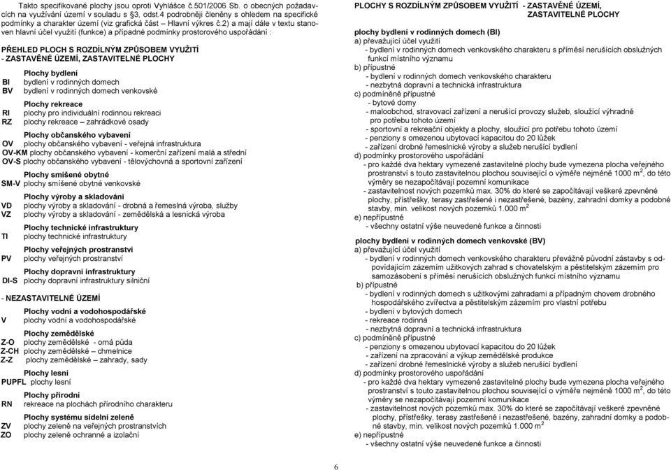 2) a mají dále v textu stanoven hlavní účel využití (funkce) a případné podmínky prostorového uspořádání : PŘEHLED PLOCH S ROZDÍLNÝM ZPŮSOBEM VYUŽITÍ - ZASTAVĚNÉ ÚZEMÍ, ZASTAVITELNÉ PLOCHY BI BV RI