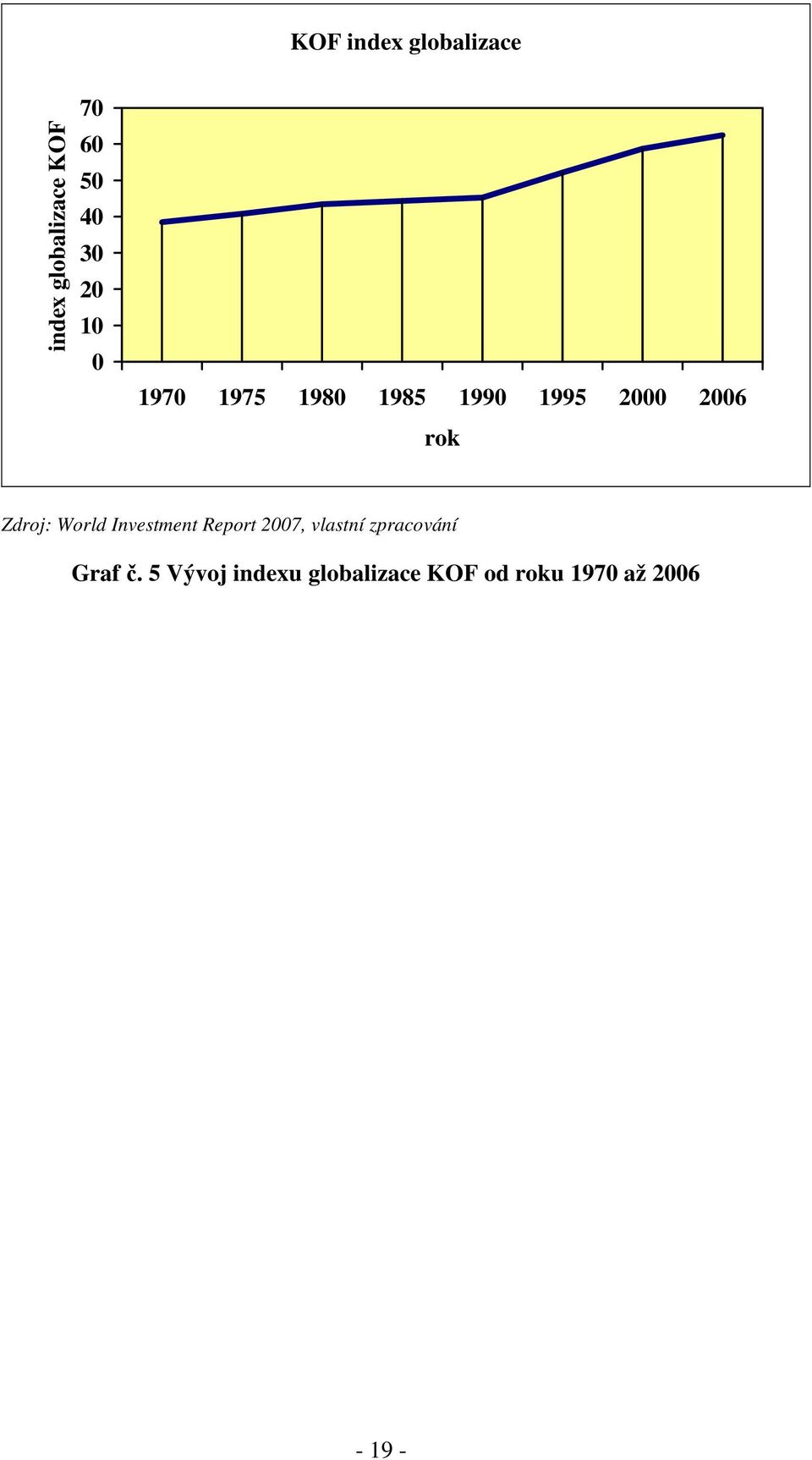 Zdroj: World Investment Report 2007, vlastní zpracování