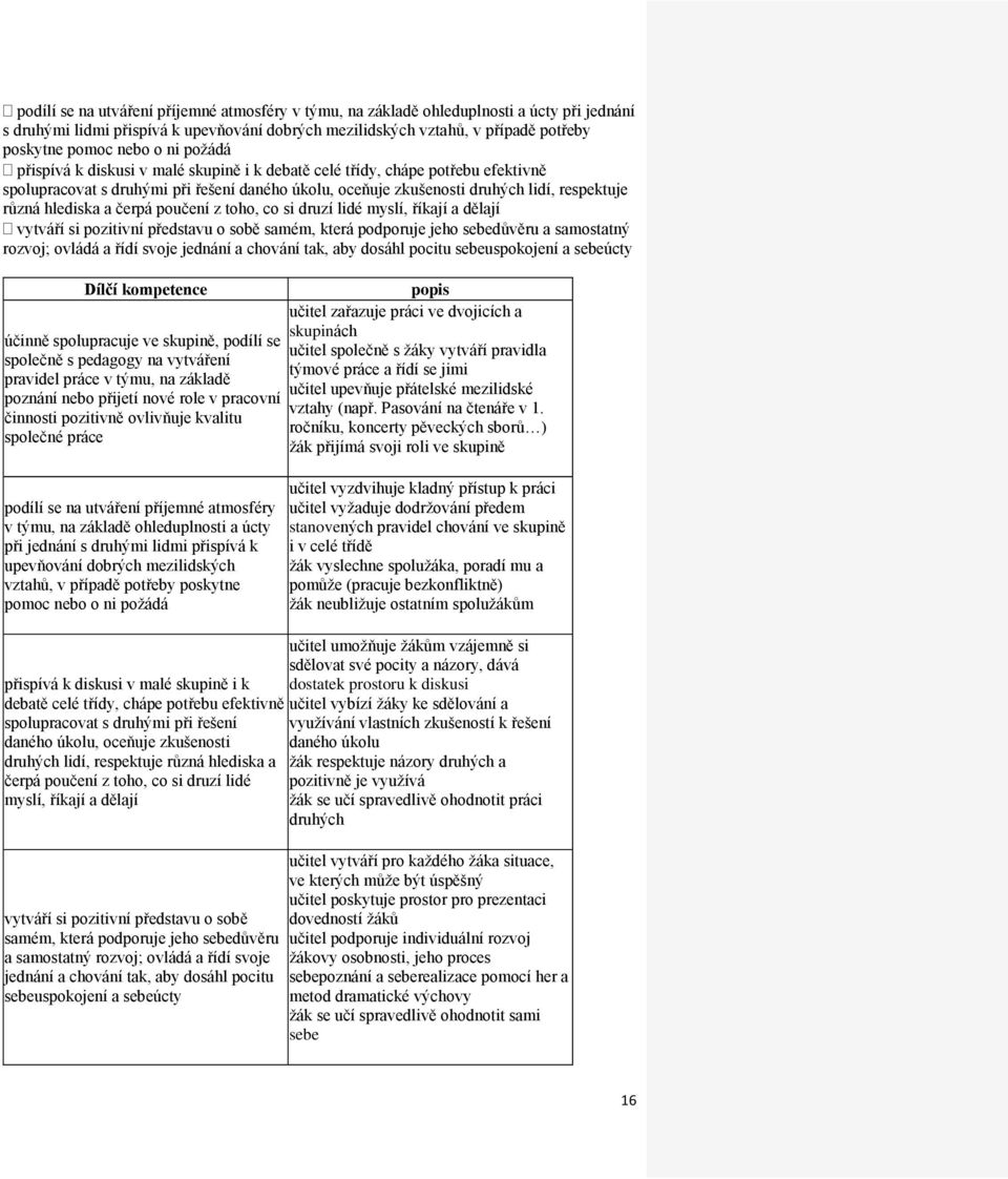 a čerpá poučení z toho, co si druzí lidé myslí, říkají a dělají vytváří si pozitivní představu o sobě samém, která podporuje jeho sebedůvěru a samostatný rozvoj; ovládá a řídí svoje jednání a chování