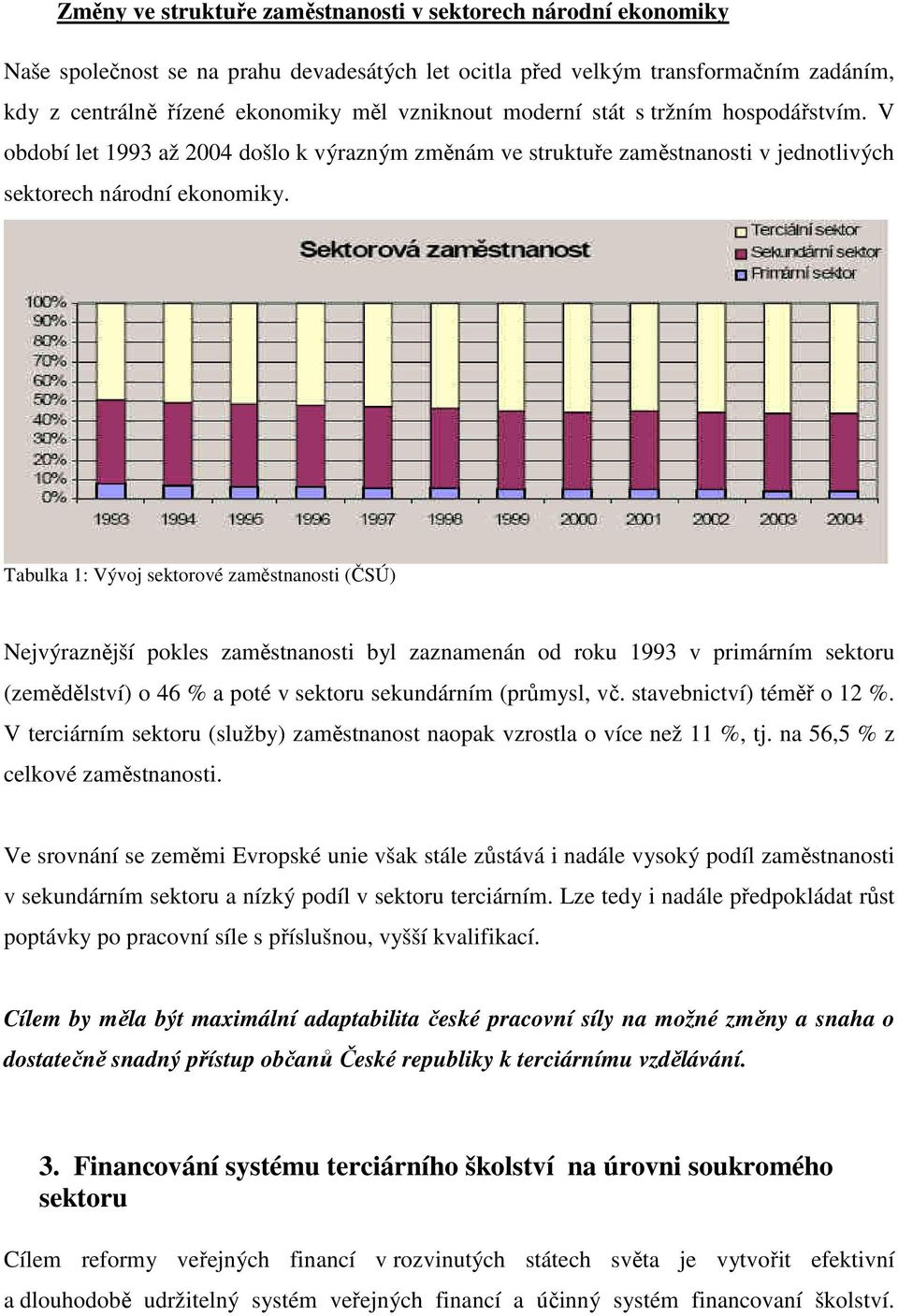 Tabulka 1: Vývoj sektorové zaměstnanosti (ČSÚ) Nejvýraznější pokles zaměstnanosti byl zaznamenán od roku 1993 v primárním sektoru (zemědělství) o 46 % a poté v sektoru sekundárním (průmysl, vč.