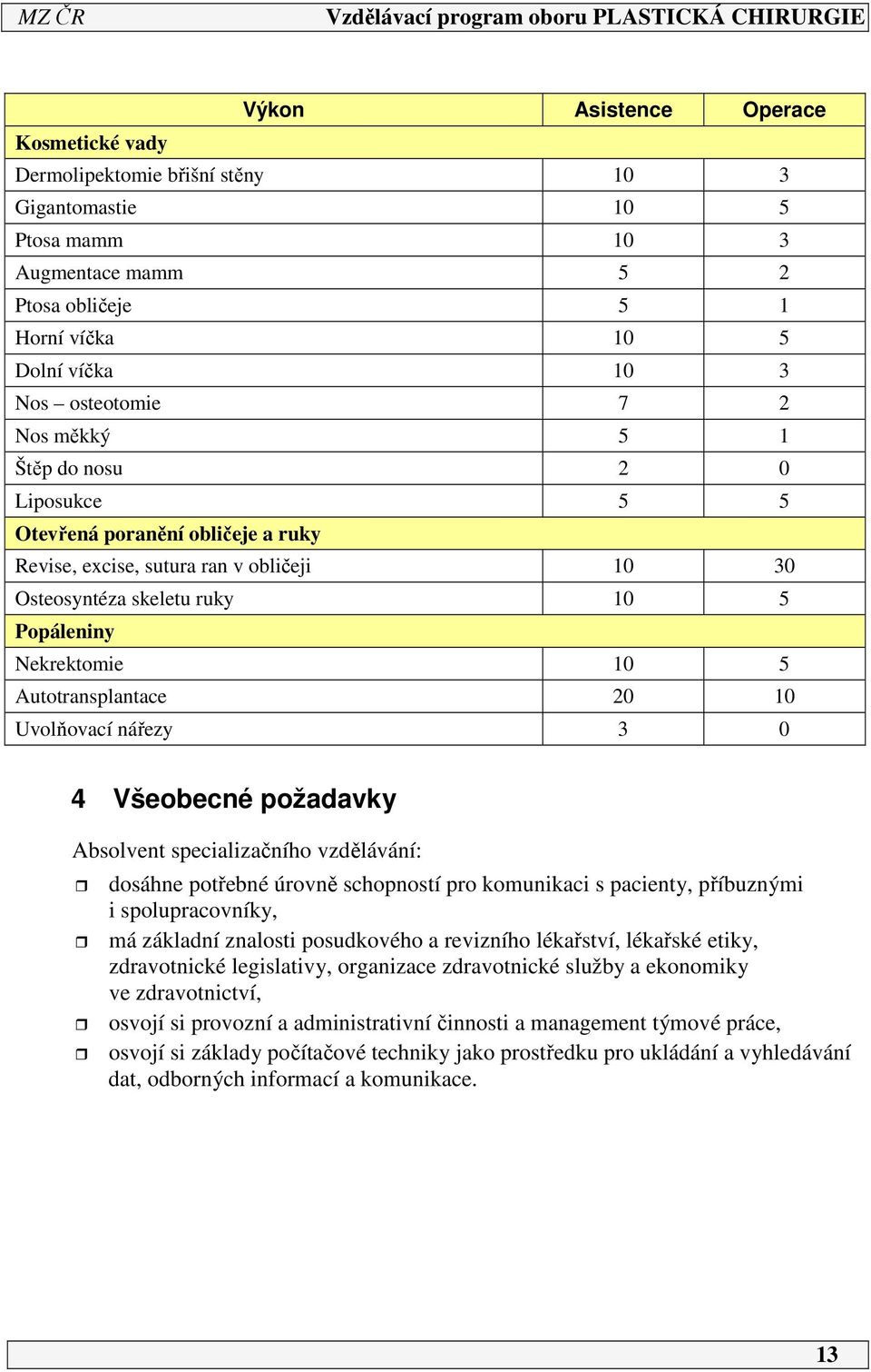 nářezy 3 0 4 Všeobecné požadavky Absolvent specializačního vzdělávání: dosáhne potřebné úrovně schopností pro komunikaci s pacienty, příbuznými i spolupracovníky, má základní znalosti posudkového a