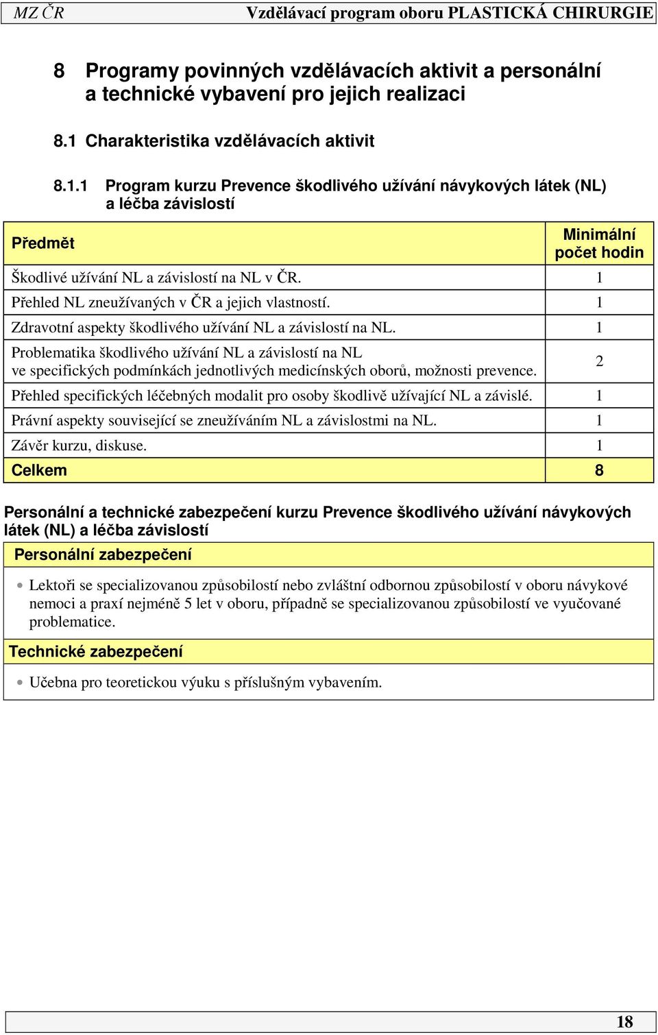 Přehled NL zneužívaných v ČR a jejich vlastností. Zdravotní aspekty škodlivého užívání NL a závislostí na NL.