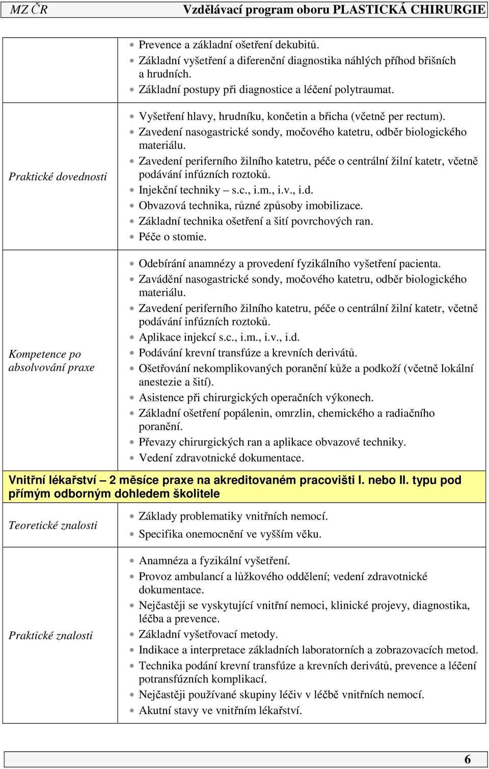 Zavedení periferního žilního katetru, péče o centrální žilní katetr, včetně podávání infúzních roztoků. Injekční techniky s.c., i.m., i.v., i.d. Obvazová technika, různé způsoby imobilizace.