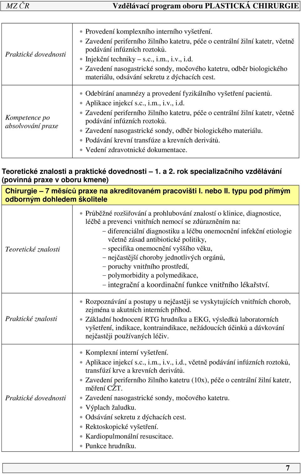 Odebírání anamnézy a provedení fyzikálního vyšetření pacientů. Aplikace injekcí s.c., i.m., i.v., i.d. Zavedení periferního žilního katetru, péče o centrální žilní katetr, včetně podávání infúzních roztoků.