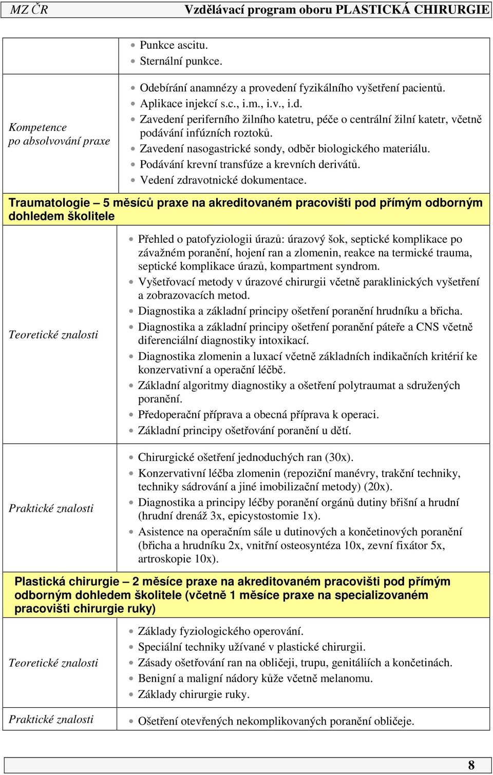 Traumatologie 5 měsíců praxe na akreditovaném pracovišti pod přímým odborným dohledem školitele Teoretické znalosti Praktické znalosti Přehled o patofyziologii úrazů: úrazový šok, septické komplikace