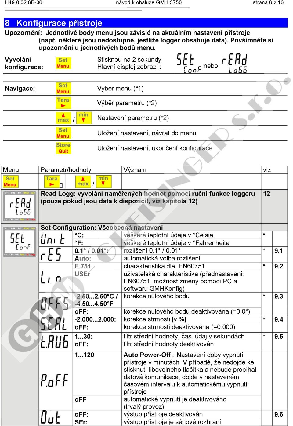 Hlavní displej zobrazí : nebo Navigace: Výběr menu (*1) Výběr parametru (*2) / Nastavení parametru (*2) Uložení nastavení, návrat do menu Uložení nastavení, ukončení konfigurace Menu Parametr/hodnoty