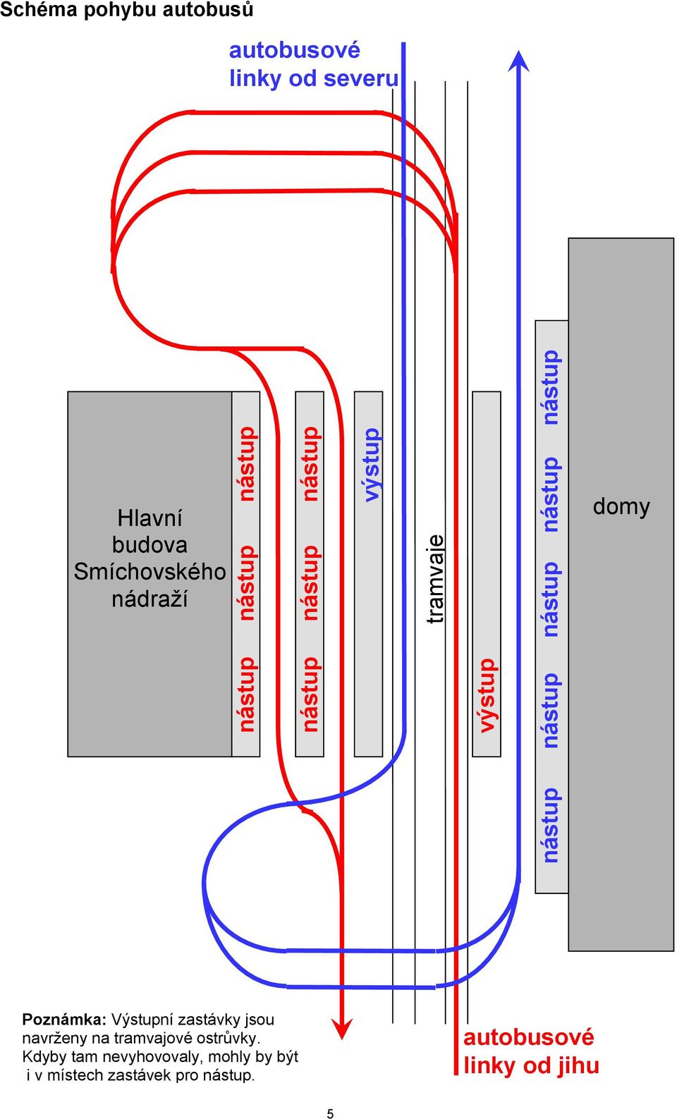 zastávky jsou navrženy na tramvajové ostrůvky.