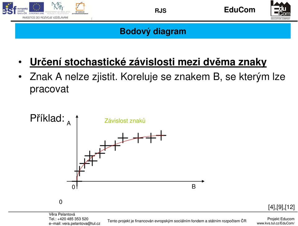 zjistit.