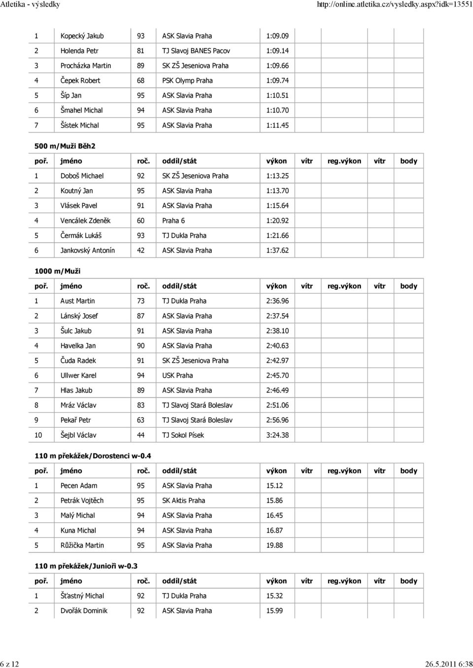 45 500 m/muži Běh2 1 Doboš Michael 92 SK ZŠ Jeseniova Praha 1:13.25 2 Koutný Jan 95 ASK Slavia Praha 1:13.70 3 Vlásek Pavel 91 ASK Slavia Praha 1:15.64 4 Vencálek Zdeněk 60 Praha 6 1:20.