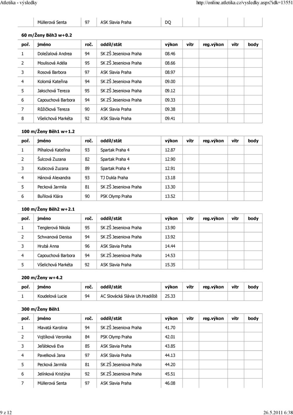 33 7 Růžičková Tereza 90 ASK Slavia Praha 09.38 8 Všelichová Markéta 92 ASK Slavia Praha 09.41 100 m/ženy Běh1 w+1.2 1 Plíhalová Kateřina 93 Spartak Praha 4 12.