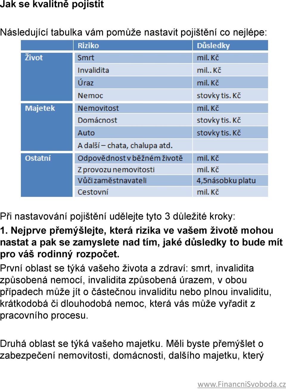 První oblast se týká vašeho života a zdraví: smrt, invalidita způsobená nemocí, invalidita způsobená úrazem, v obou případech může jít o částečnou invaliditu nebo