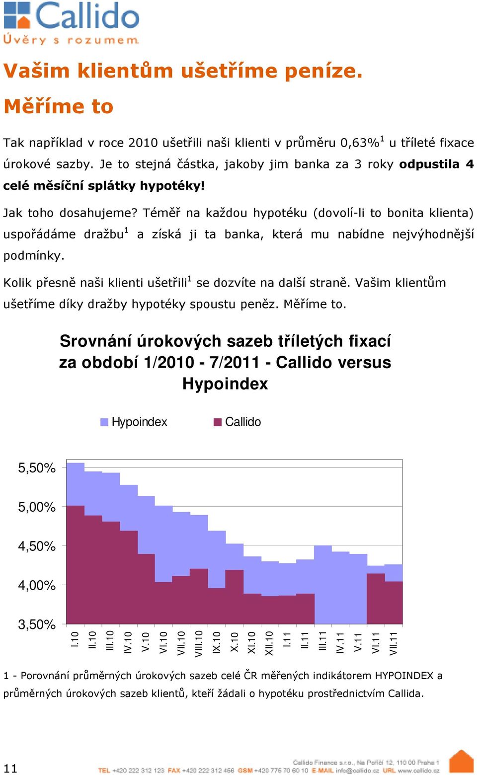 Téměř na každou hypotéku (dovolí-li to bonita klienta) uspořádáme dražbu 1 a získá ji ta banka, která mu nabídne nejvýhodnější podmínky.