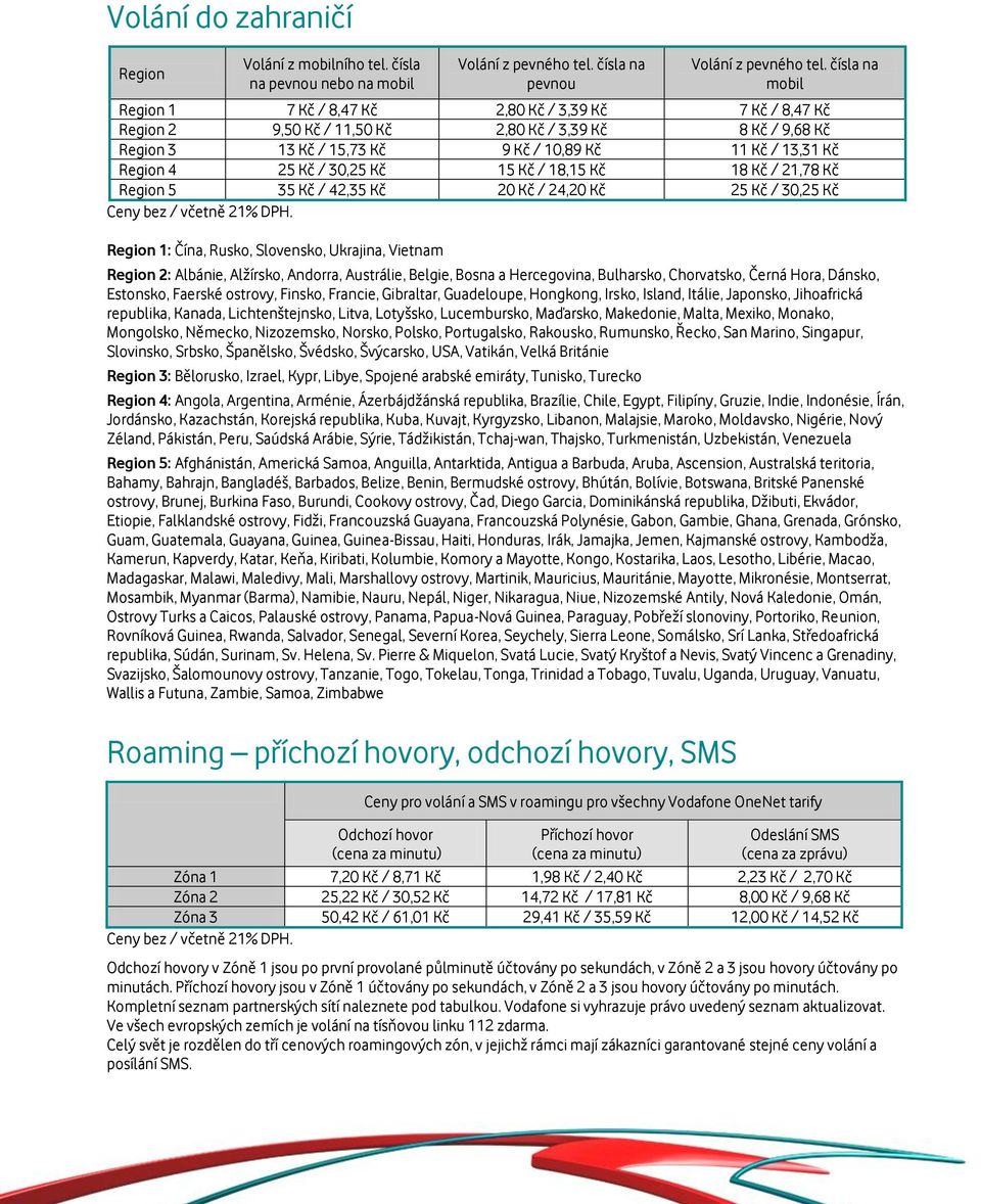 4 25 Kč / 30,25 Kč 15 Kč / 18,15 Kč 18 Kč / 21,78 Kč Region 5 35 Kč / 42,35 Kč 20 Kč / 24,20 Kč 25 Kč / 30,25 Kč Region 1: Čína, Rusko, Slovensko, Ukrajina, Vietnam Region 2: Albánie, Alžírsko,