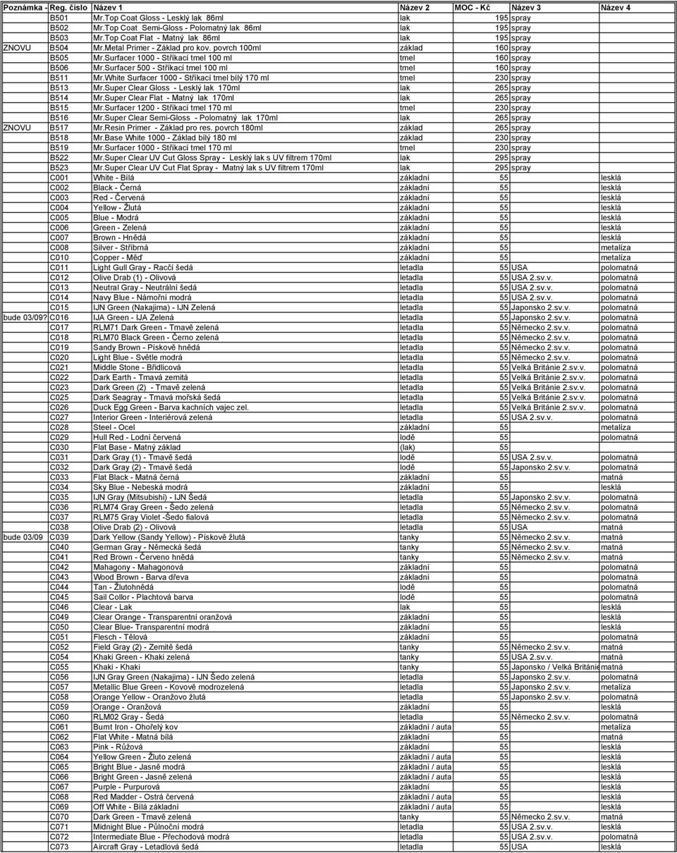 Surfacer 500 - Stříkací tmel 100 ml tmel 160 spray B511 Mr.White Surfacer 1000 - Stříkací tmel bílý 170 ml tmel 230 spray B513 Mr.Super Clear Gloss - Lesklý lak 170ml lak 265 spray B514 Mr.