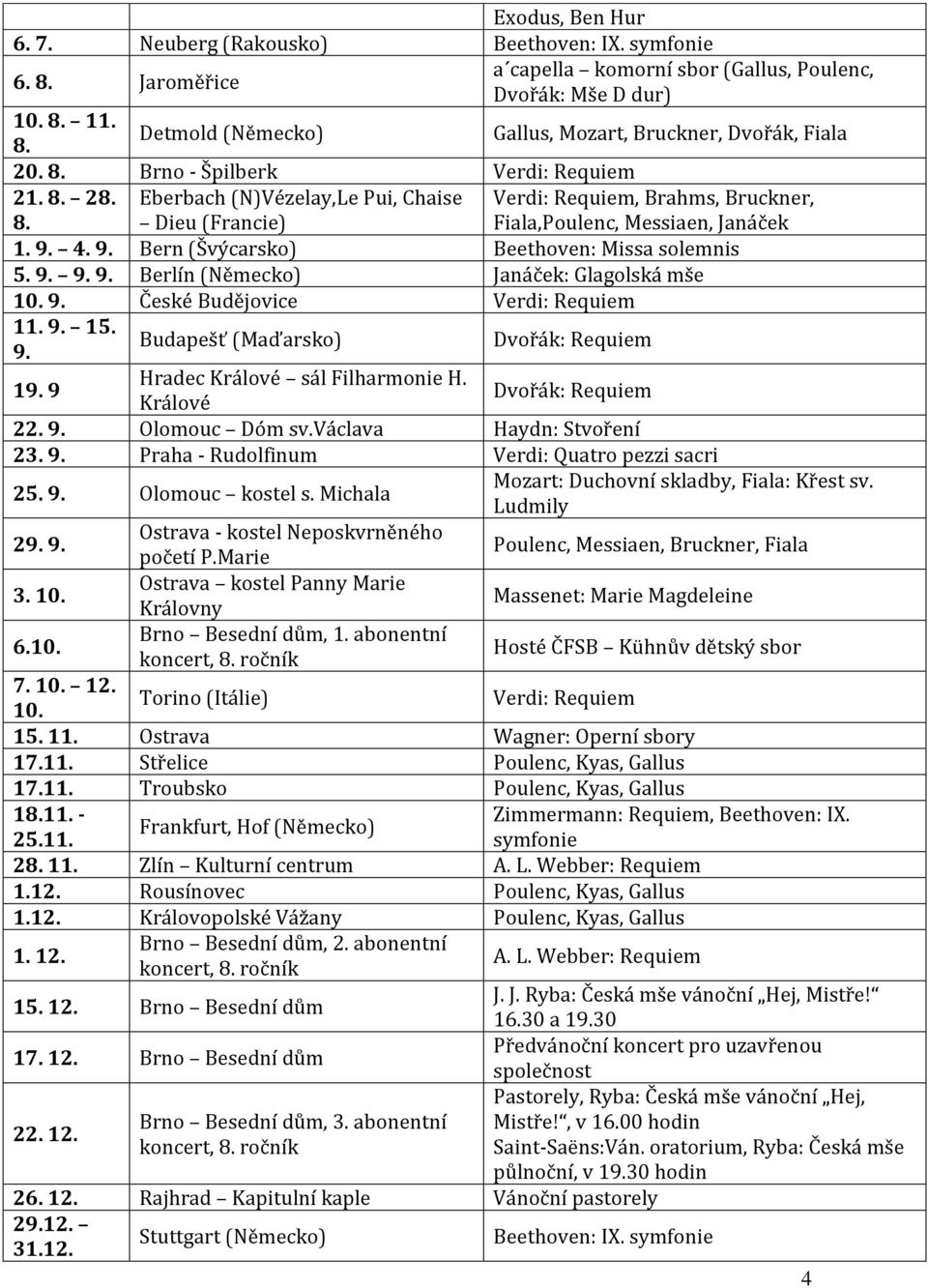 4. 9. Bern (Švýcarsko) Beethoven: Missa solemnis 5. 9. 9. 9. Berlín (Německo) Janáček: Glagolská mše 10. 9. České Budějovice Verdi: Requiem 11. 9. 15. 9. Budapešť (Maďarsko) Dvořák: Requiem 19.