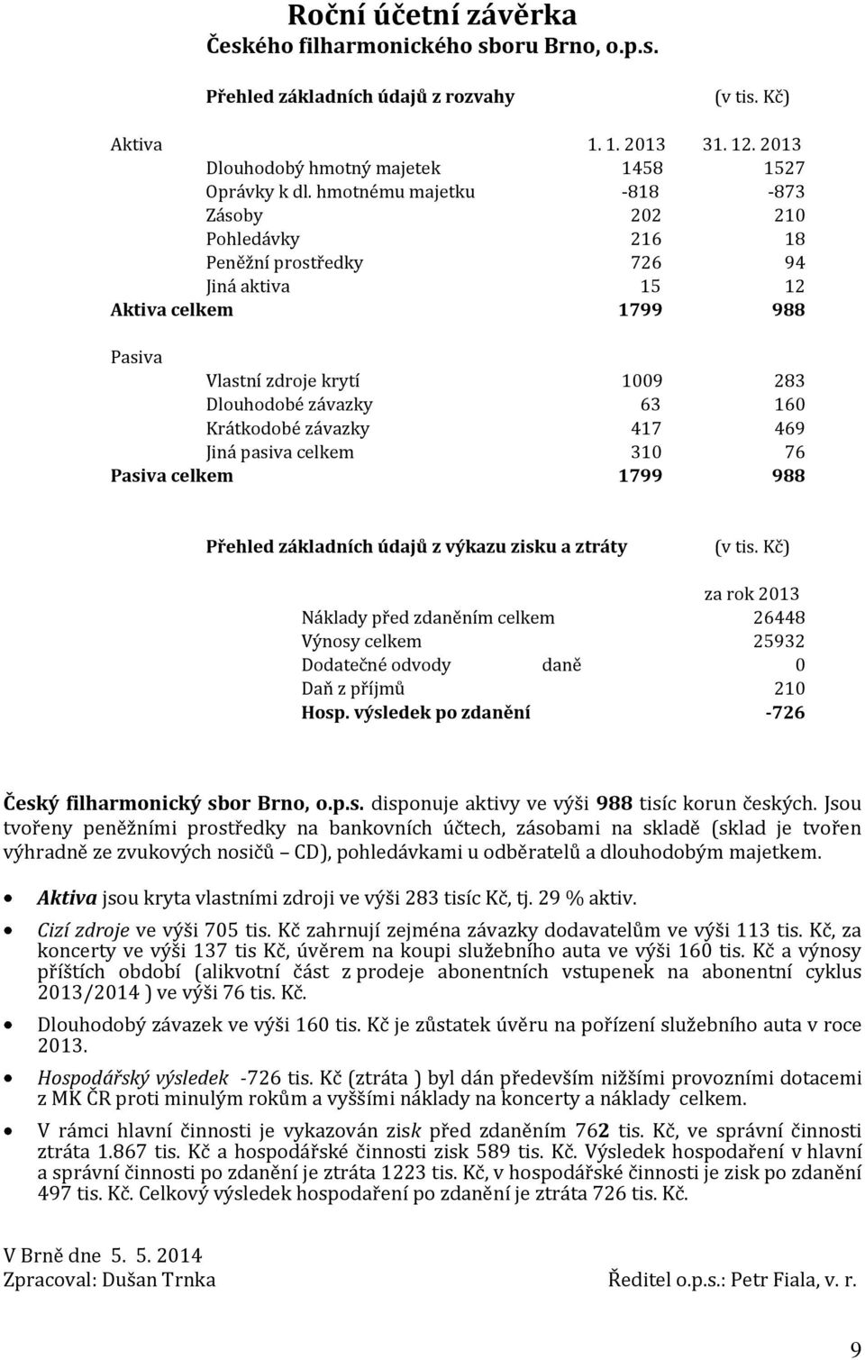 závazky 417 469 Jiná pasiva celkem 310 76 Pasiva celkem 1799 988 Přehled základních údajů z výkazu zisku a ztráty (v tis.