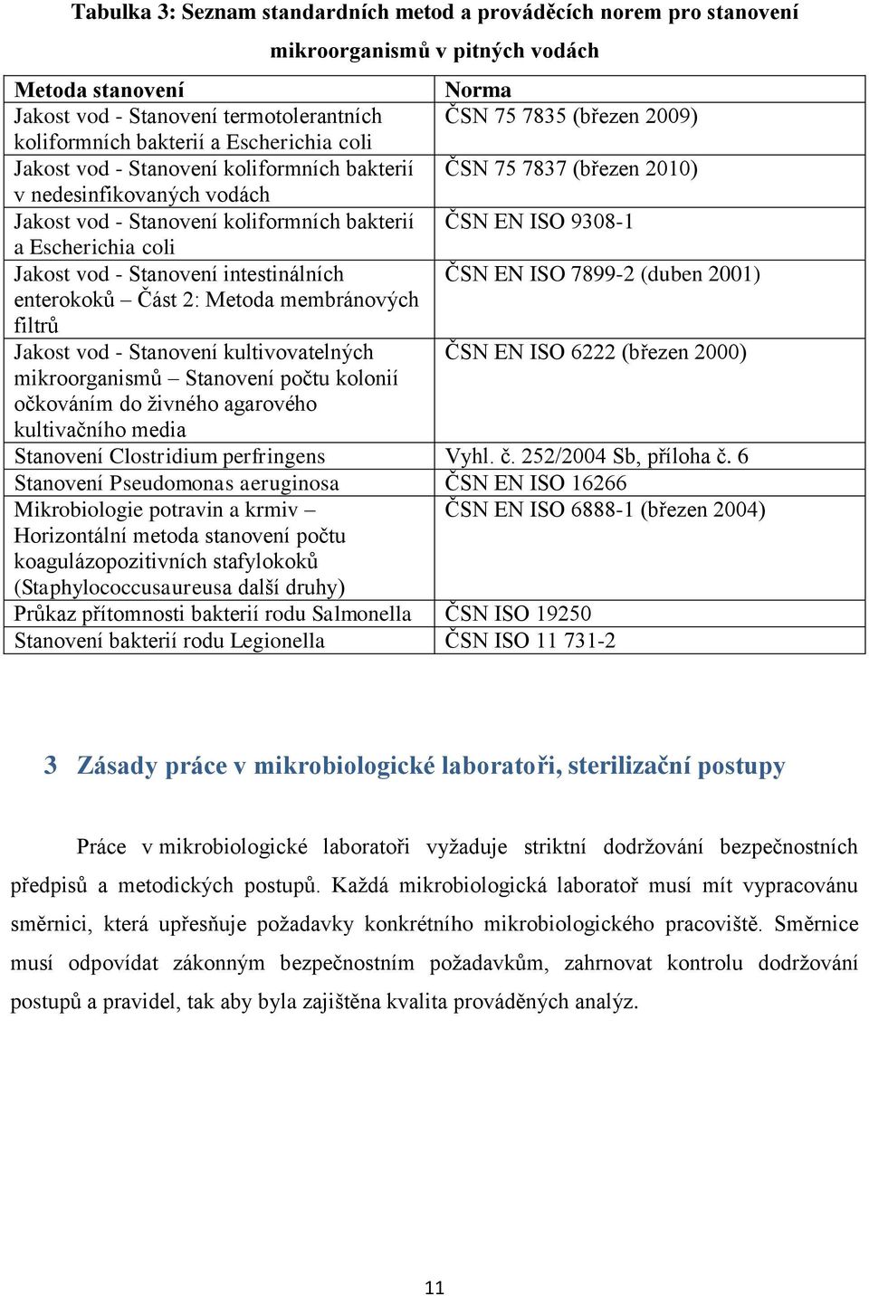 9308-1 a Escherichia coli Jakost vod - Stanovení intestinálních ČSN EN ISO 7899-2 (duben 2001) enterokoků Část 2: Metoda membránových filtrů Jakost vod - Stanovení kultivovatelných ČSN EN ISO 6222