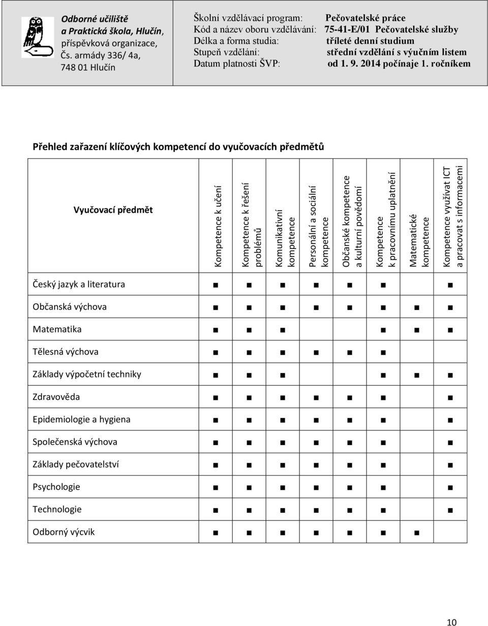 Matematické kompetence Kompetence využívat ICT a pracovat s informacemi Český jazyk a literatura Občanská výchova Matematika Tělesná