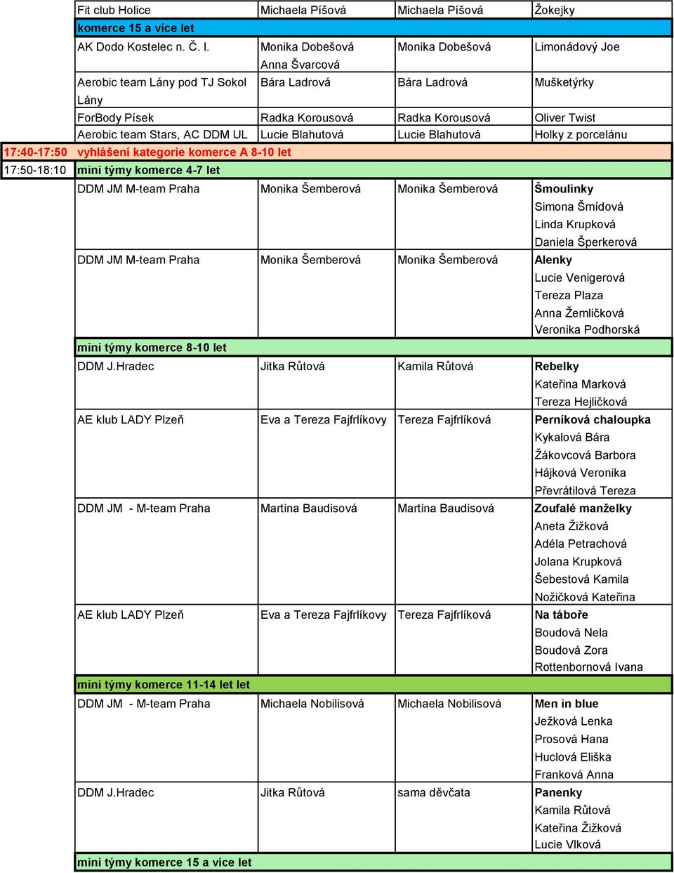 Monika Dobešová Monika Dobešová Limonádový Joe Anna Švarcová Aerobic team Lány pod TJ Sokol Bára Ladrová Bára Ladrová Mušketýrky Lány ForBody Písek Radka Korousová Radka Korousová Oliver Twist