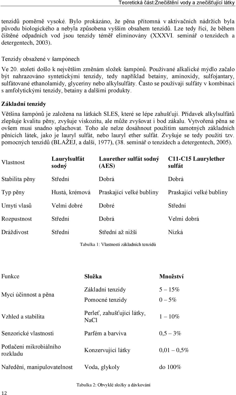 století došlo k největším změnám sloţek šampónů.