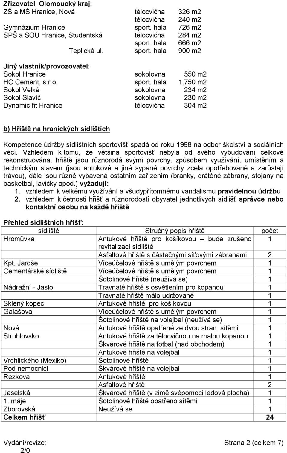 750 m2 Sokol Velká sokolovna 234 m2 Sokol Slavíč sokolovna 230 m2 Dynamic fit Hranice tělocvična 304 m2 b) Hřiště na hranických sídlištích Kompetence údrţby sídlištních sportovišť spadá od roku 1998