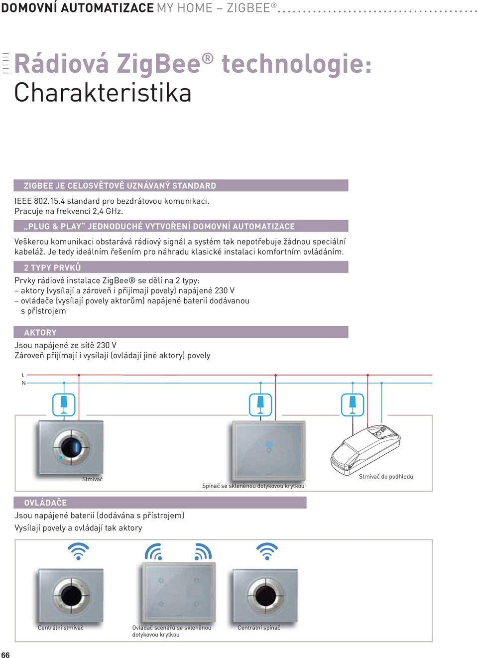 Je tedy ideálním řešením pro náhradu klasické instalaci komfortním ovládáním.