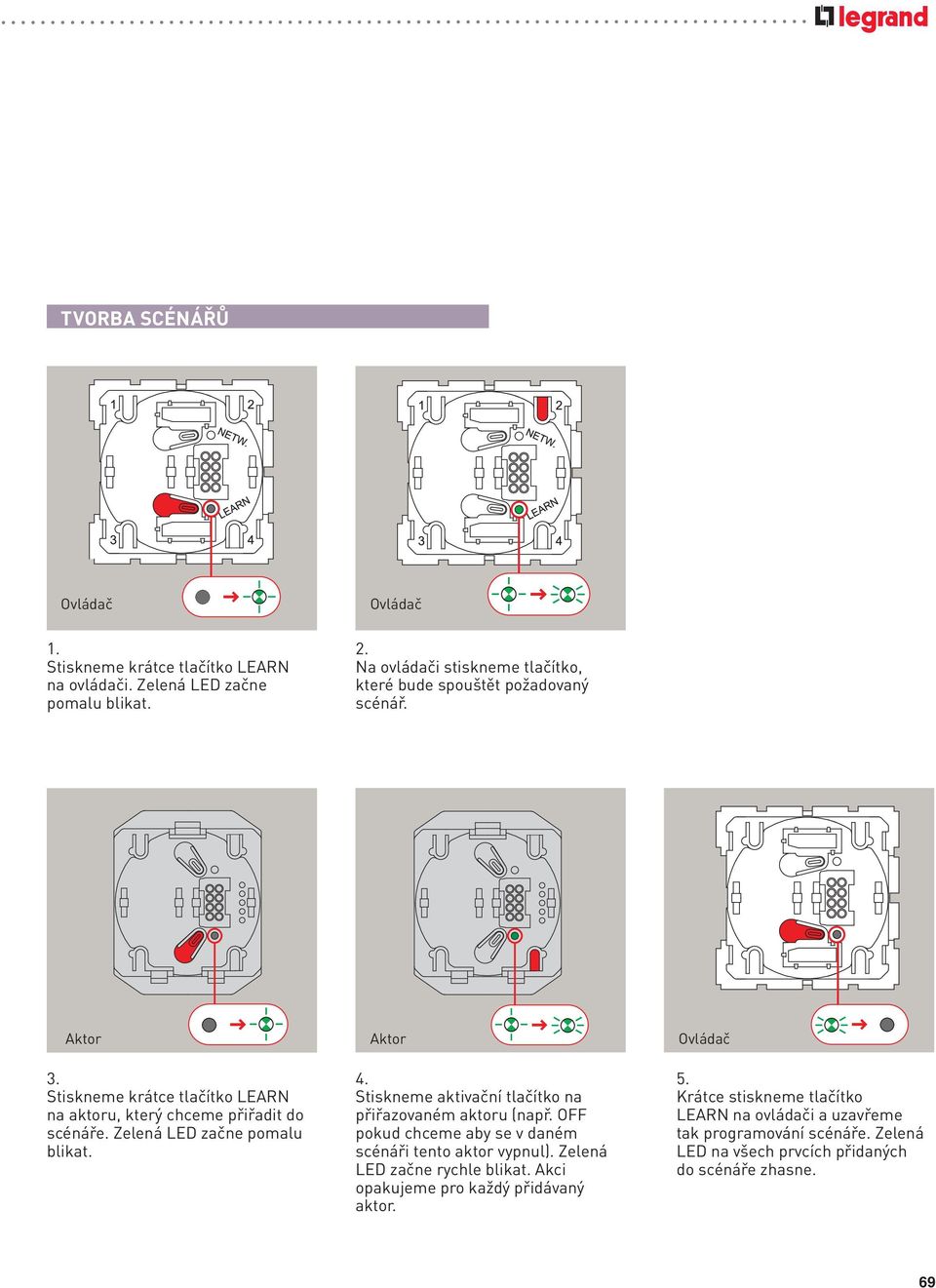 Zelená LED začne pomalu blikat. Aktor 4. Stiskneme aktivační tlačítko na přiřazovaném aktoru (např.