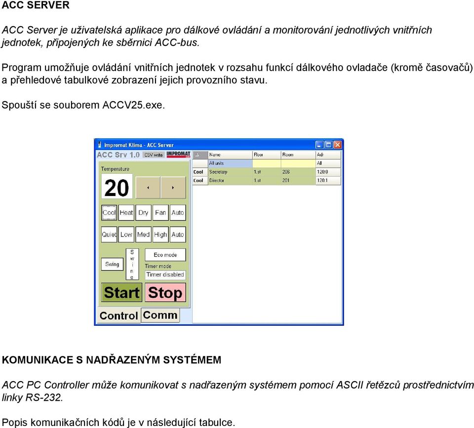 Program umožňuje ovládání vnitřních jednotek v rozsahu funkcí dálkového ovladače (kromě časovačů) a přehledové tabulkové zobrazení