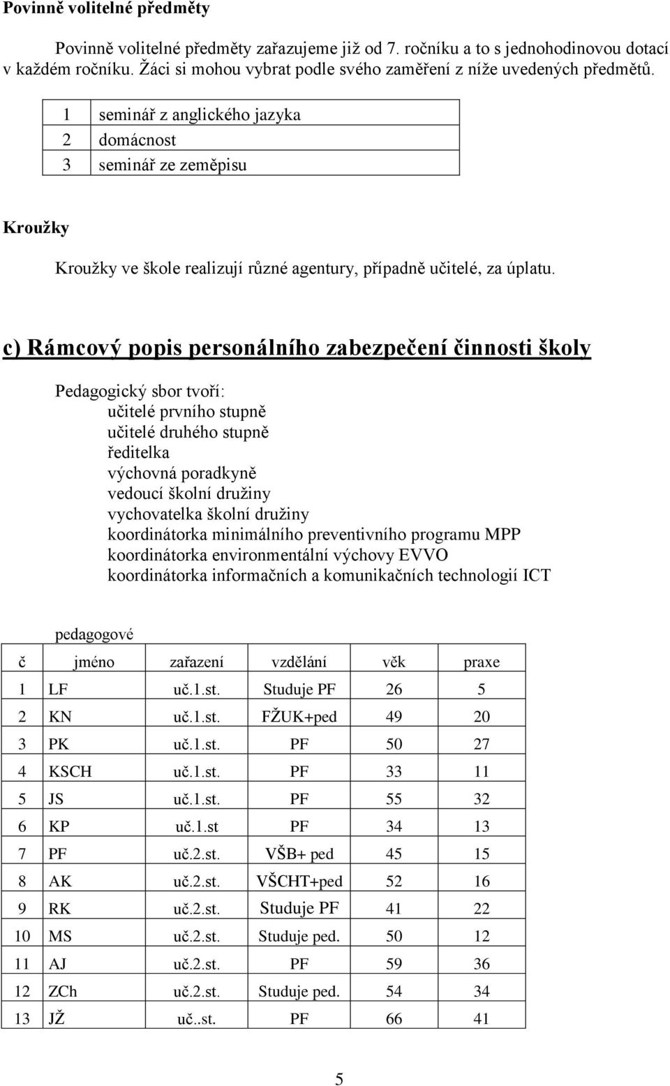 c) Rámcový popis personálního zabezpečení činnosti školy Pedagogický sbor tvoří: učitelé prvního stupně učitelé druhého stupně ředitelka výchovná poradkyně vedoucí školní družiny vychovatelka školní