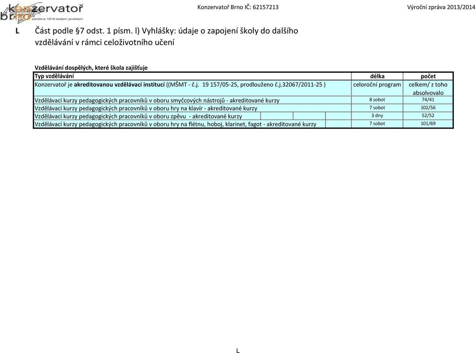 institucí ((MŠMT - č.j.