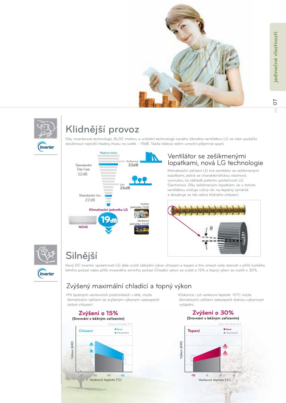 22dB Hladina hluku Les 26dB Klimatizační jednotka LG Knihovna 33dB Vnitřní jednotka 19dB Ventilátor se zešikmenými lopatkami, nová LG technologie Klimatizační zařízení LG má ventilátor se zešikmenými