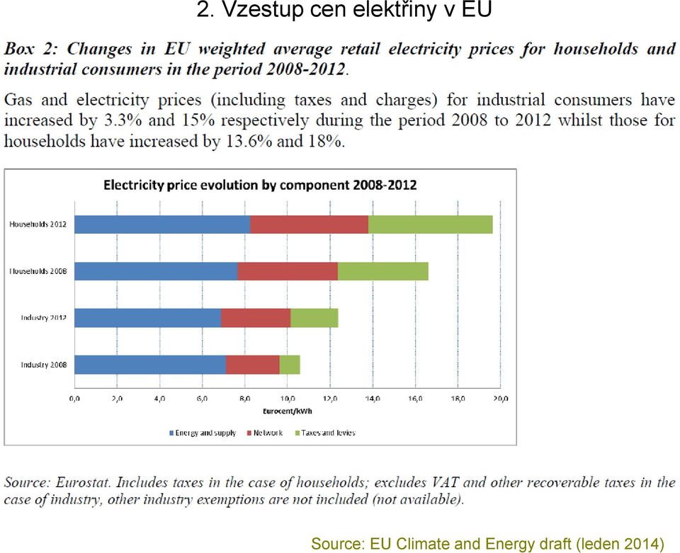 Source: EU Climate