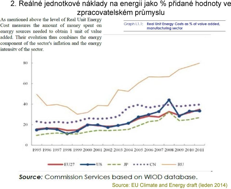 zpracovatelském průmyslu Source: