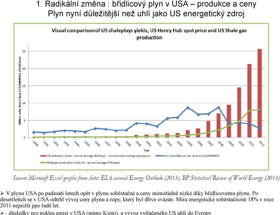 Po desetiletích se v USA odtrhl vývoj ceny plynu a ropy, který byl dříve svázán.