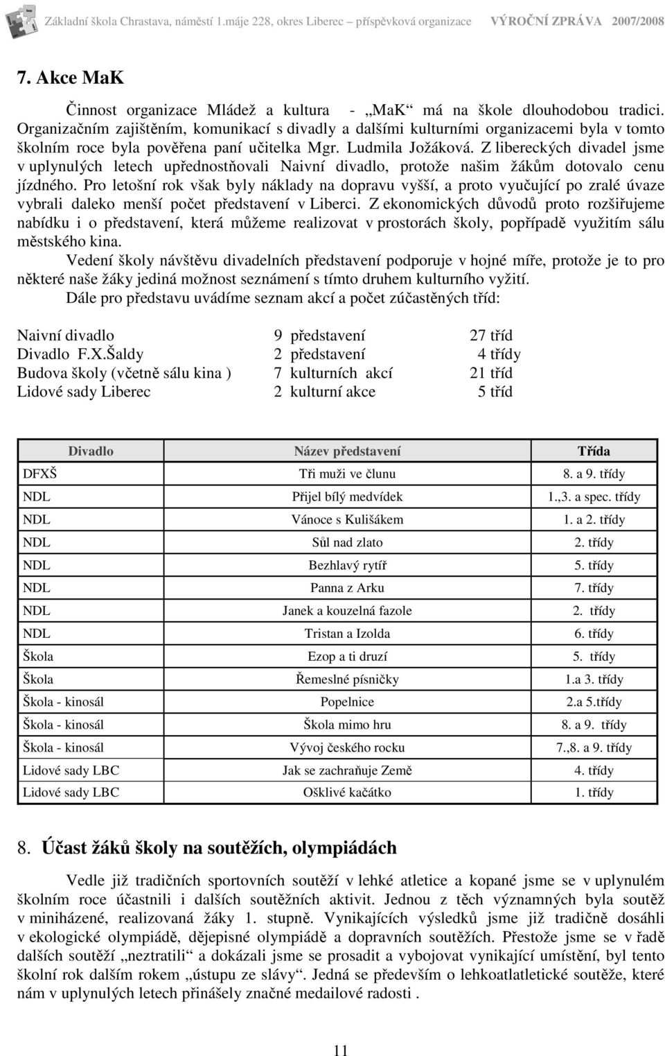 Z libereckých divadel jsme v uplynulých letech upřednostňovali Naivní divadlo, protože našim žákům dotovalo cenu jízdného.