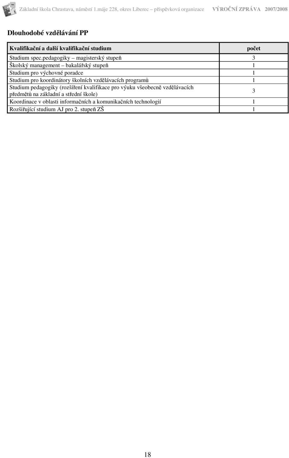 koordinátory školních vzdělávacích programů 1 Studium pedagogiky (rozšíření kvalifikace pro výuku všeobecně