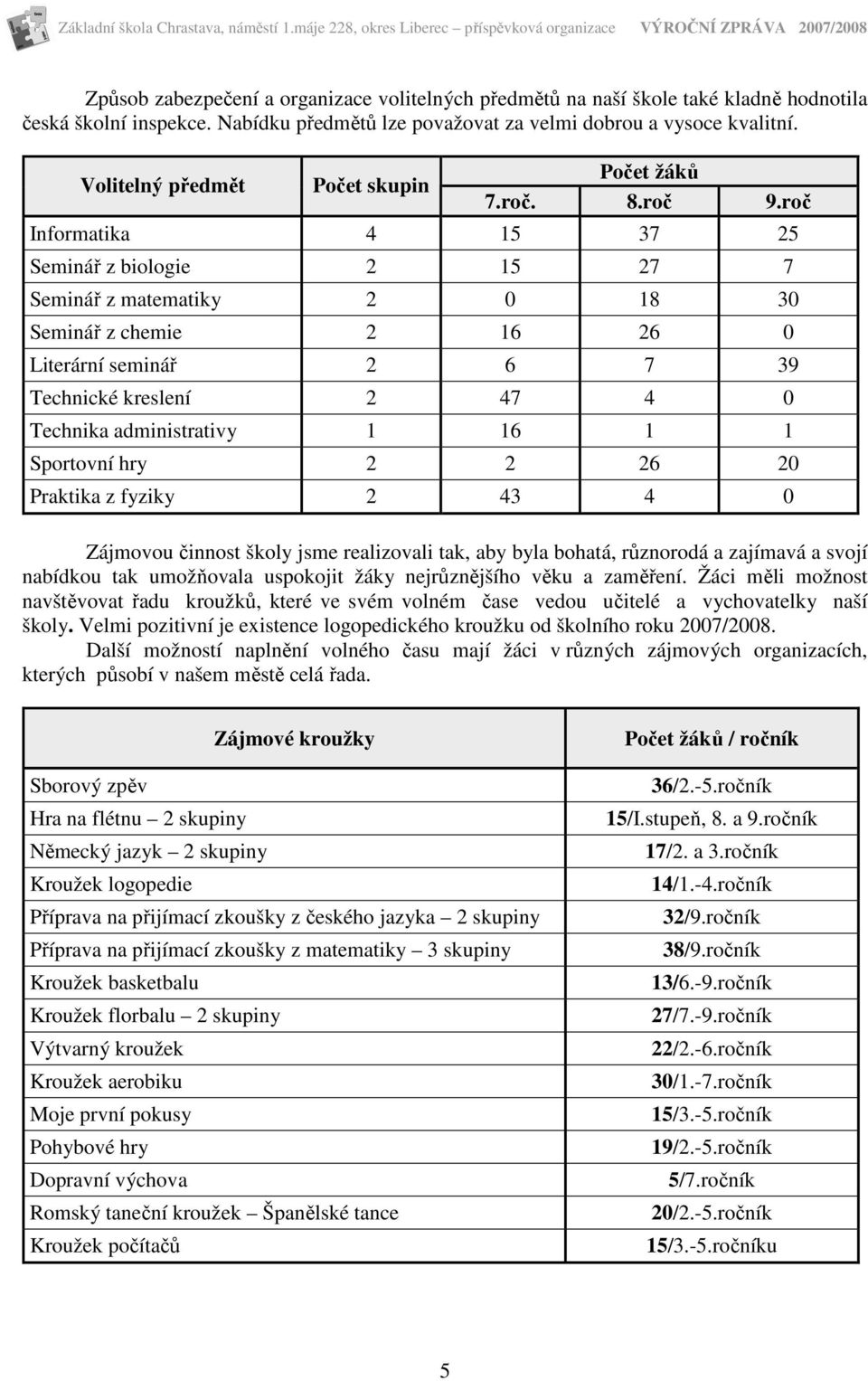 roč Informatika 4 15 37 25 Seminář z biologie 2 15 27 7 Seminář z matematiky 2 0 18 30 Seminář z chemie 2 16 26 0 Literární seminář 2 6 7 39 Technické kreslení 2 47 4 0 Technika administrativy 1 16 1