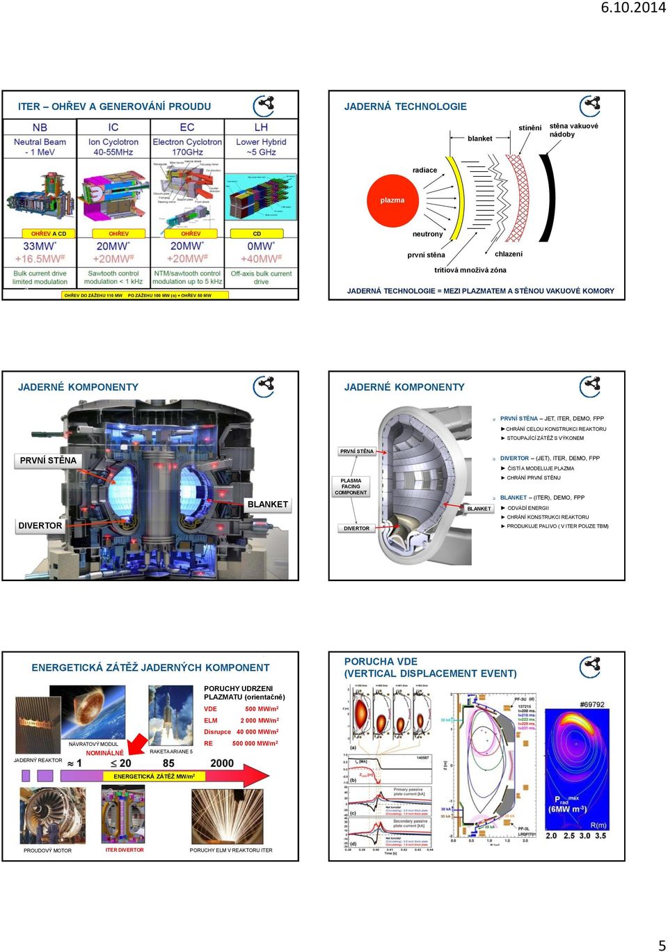 KONSTRUKCI REAKTORU STOUPAJÍCÍ ZÁTĚŽ S VÝKONEM PRVNÍ STĚNA PRVNÍ STĚNA DIVERTOR (JET), ITER, DEMO, FPP ČISTÍ A MODELUJE PLAZMA BLANKET PLASMA FACING COMPONENT BLANKET CHRÁNÍ PRVNÍ STĚNU BLANKET